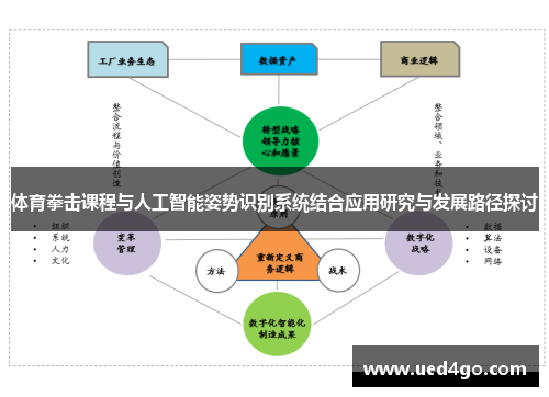体育拳击课程与人工智能姿势识别系统结合应用研究与发展路径探讨