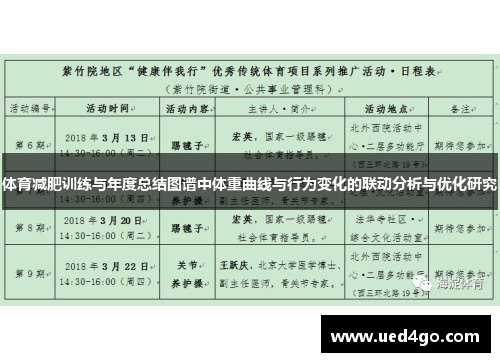 体育减肥训练与年度总结图谱中体重曲线与行为变化的联动分析与优化研究