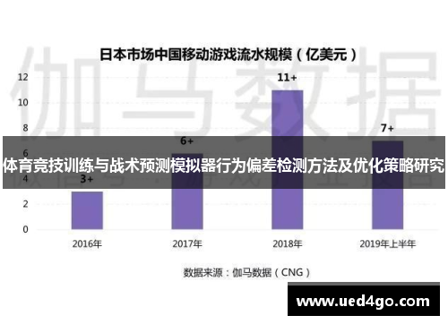 体育竞技训练与战术预测模拟器行为偏差检测方法及优化策略研究
